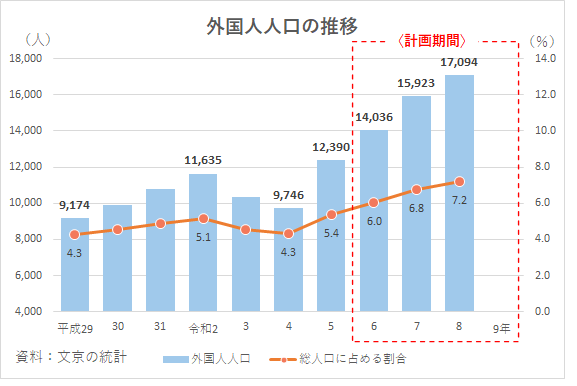 外国人人口