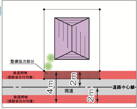 道路後退イメージ