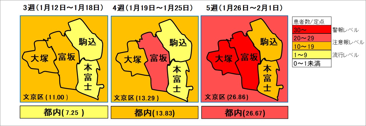 インフルエンザ流行状況第5週