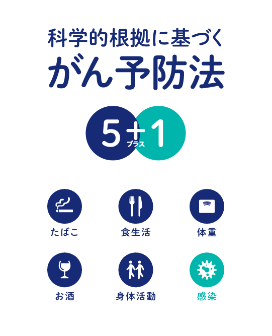 日本人のためのがん予防法〈5＋1〉