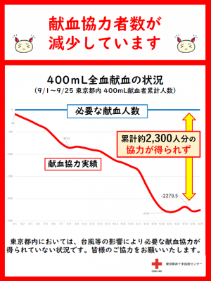 献血にご協力をお願いします