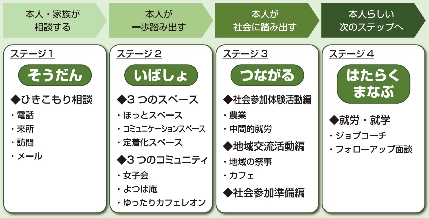 支援メニュー