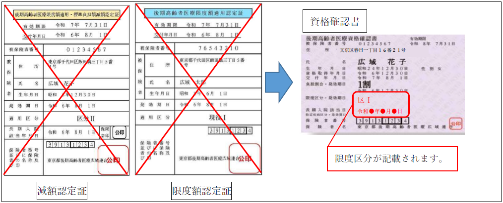 資格確認書兼限度区分併記見本