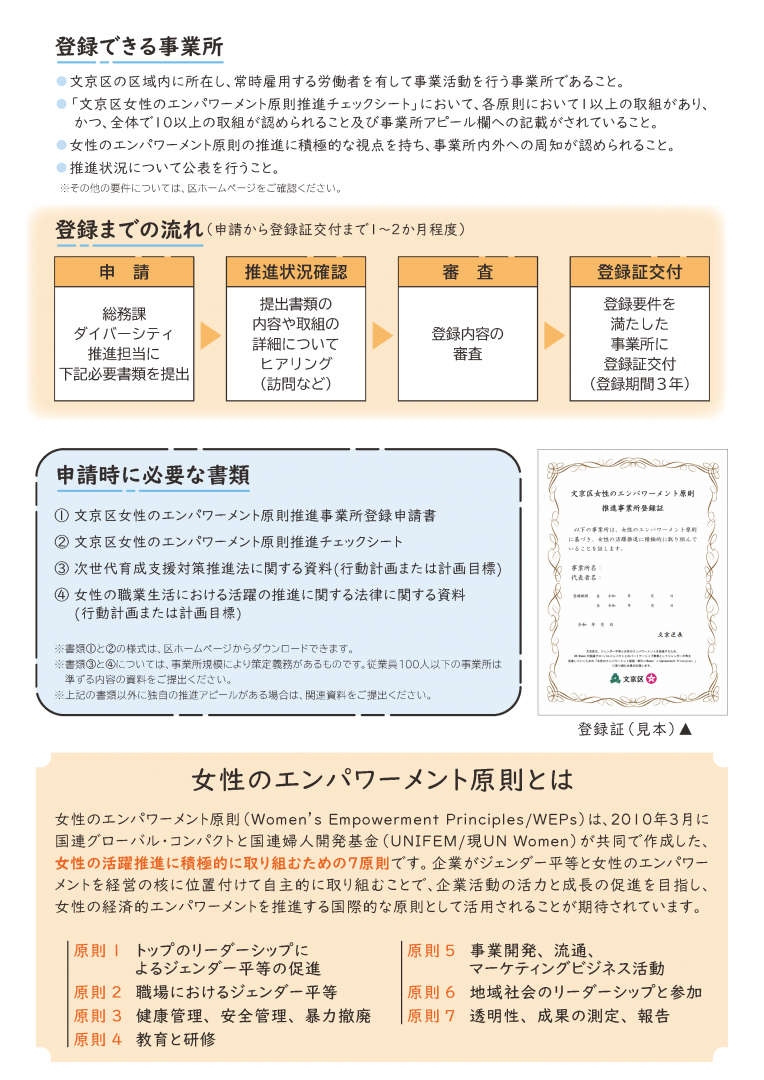 Wepsちらし裏