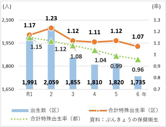戦略点検1-1