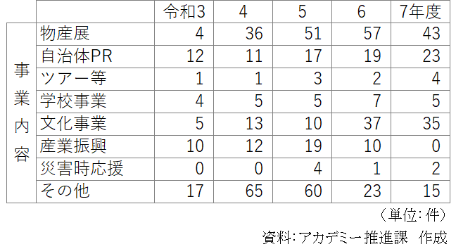 35-2