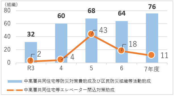 46-2