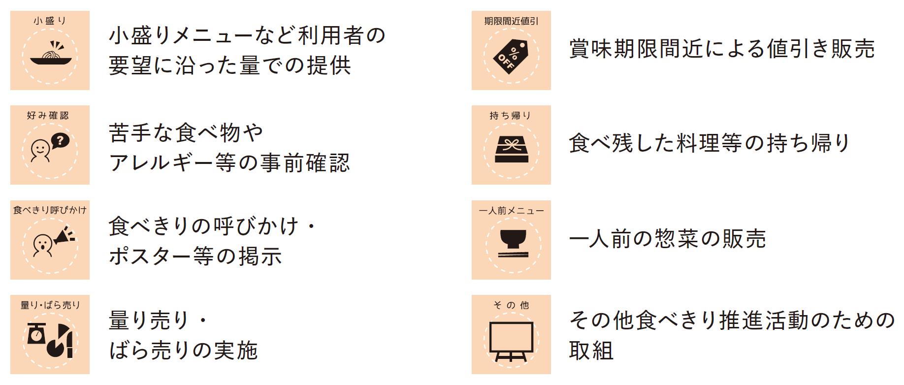 取組一覧
