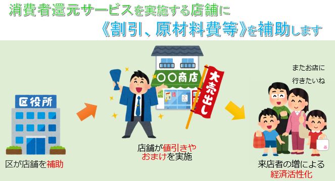 キャンペーン流れ