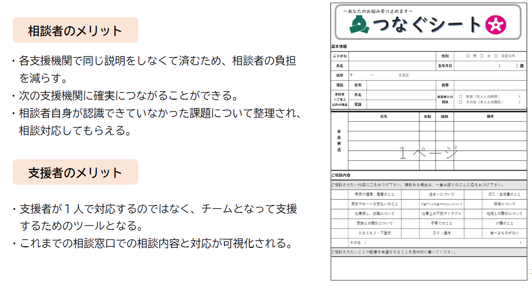つなぐシートの説明