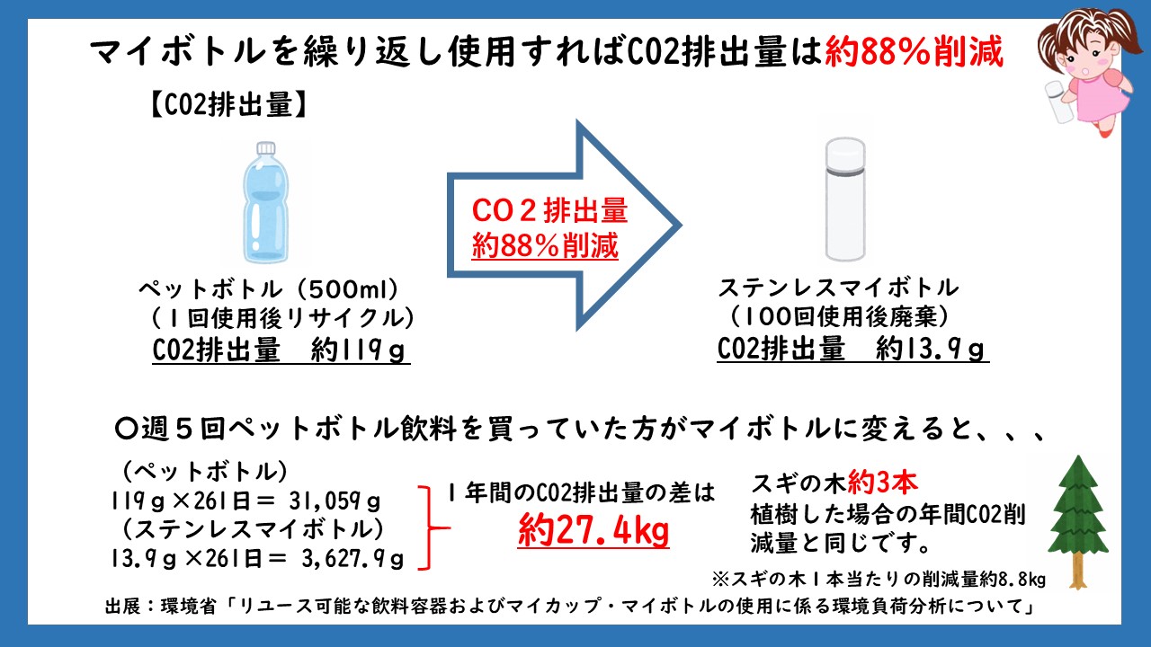 CO2削減量チラシ