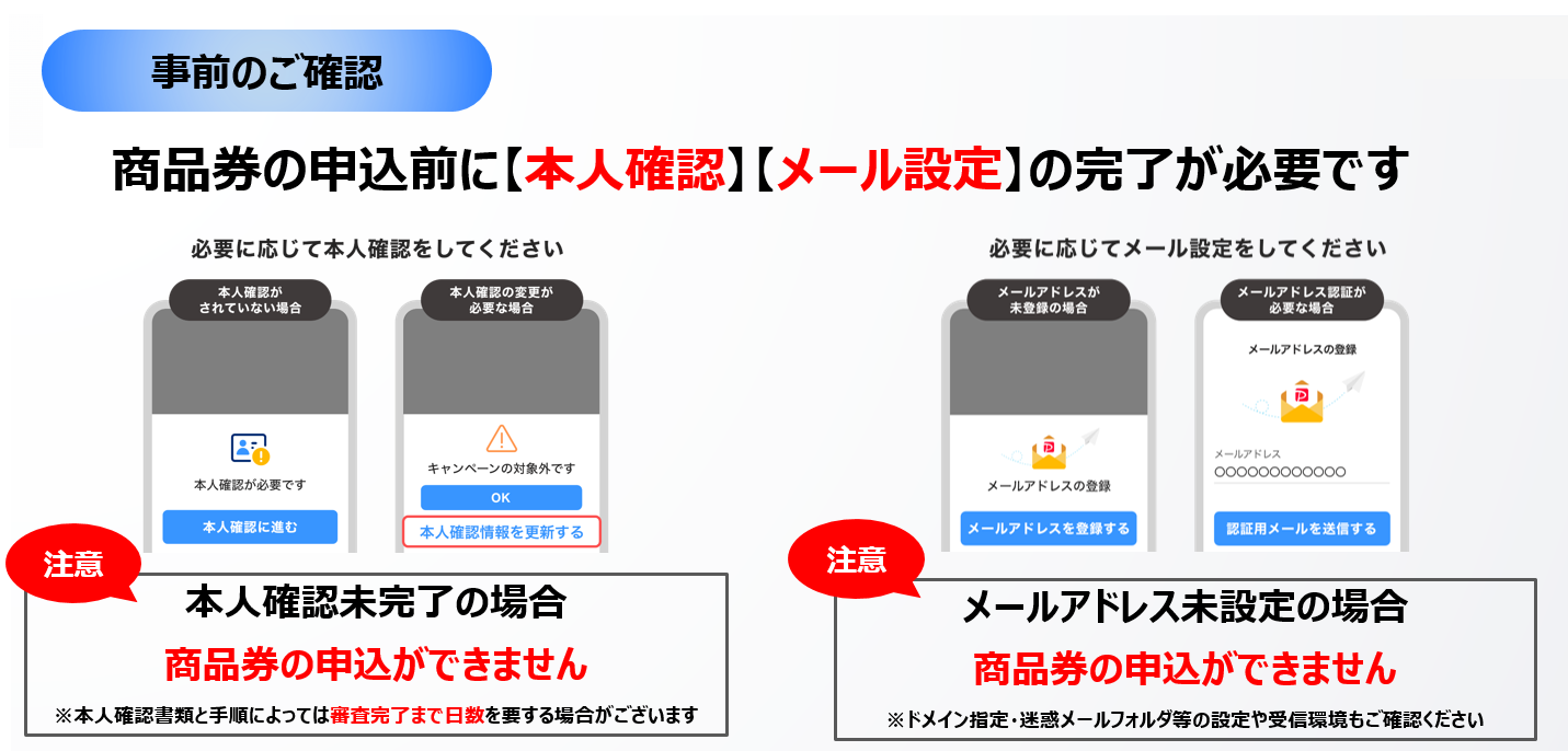 本人確認図