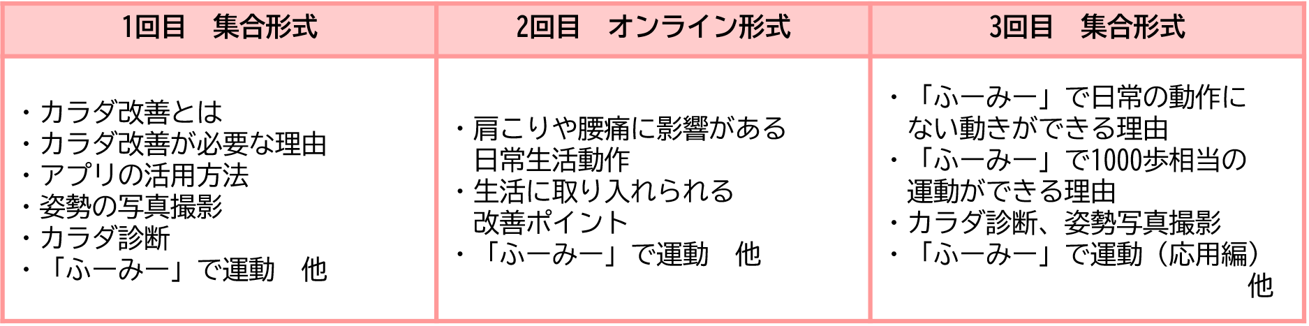 日程