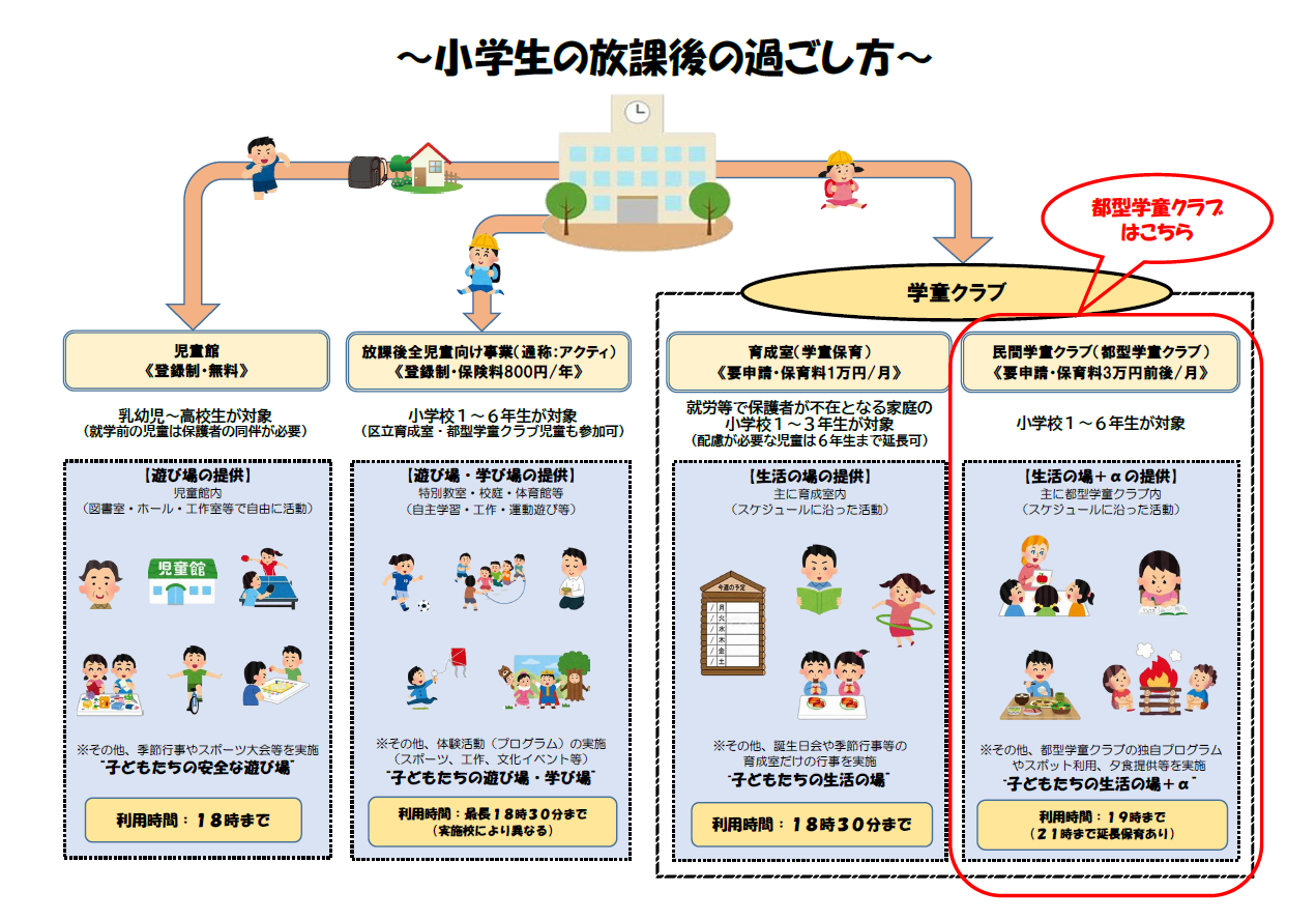 小学生の放課後の過ごし方