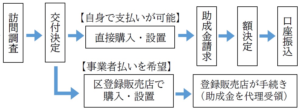 エアコン助成流れ