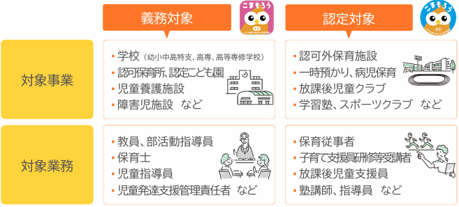 対象業者