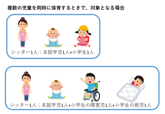 複数の児童を同時に保育する際の保育基準