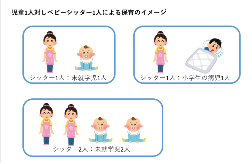 児童1人対しベビーシッター1人による保育のイメージ