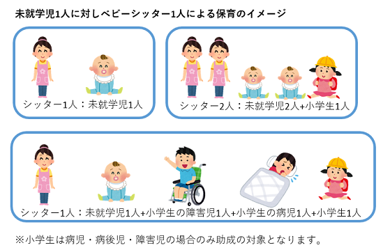 未就学児1人に対しベビーシッター1人による保育のイメージ