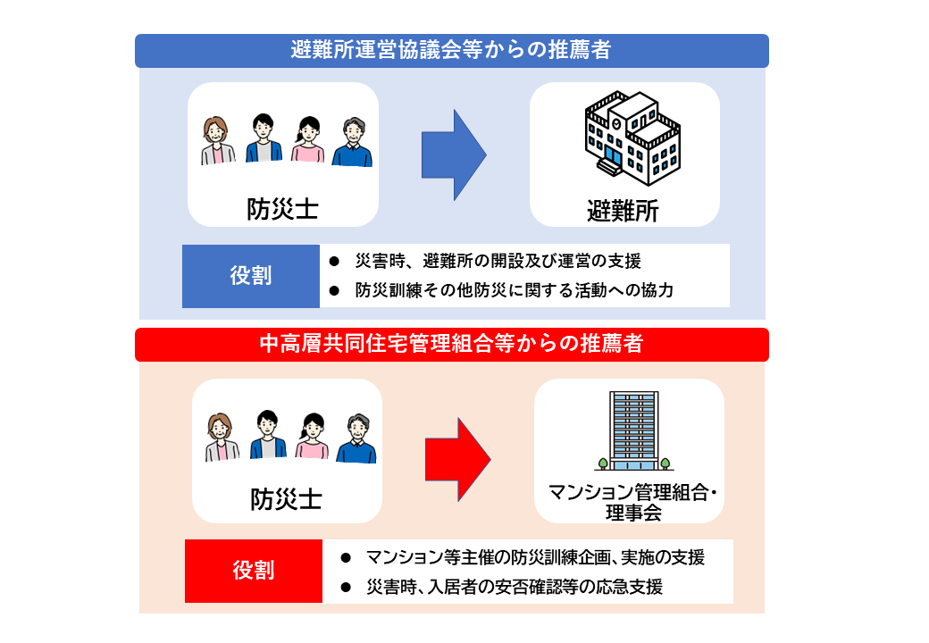 yakuwari