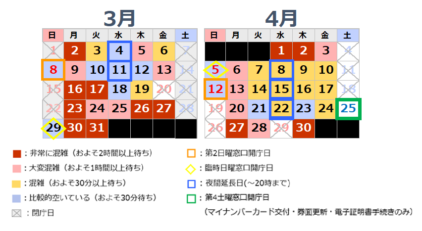 3月4月混雑予想