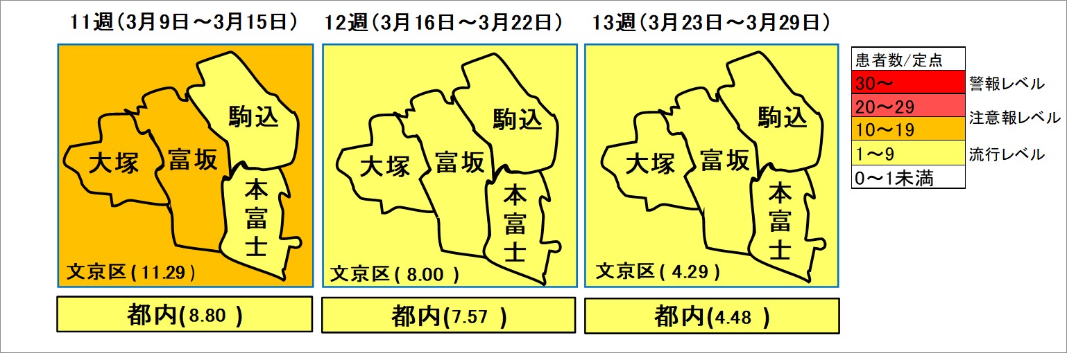 インフルエンザ流行状況第13週
