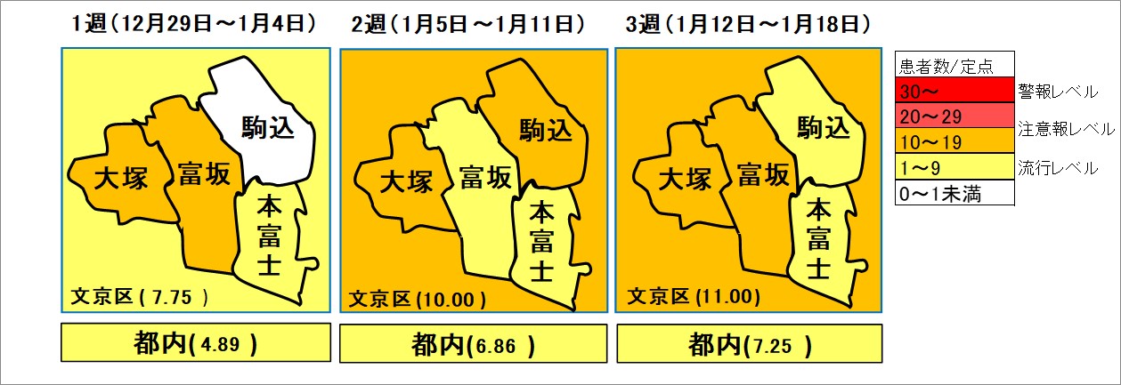 インフルエンザ流行状況第3週