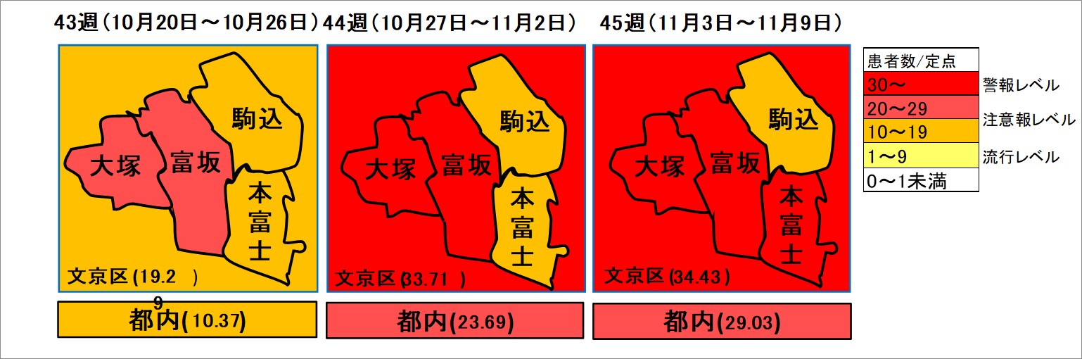 インフルエンザ流行状況第45週
