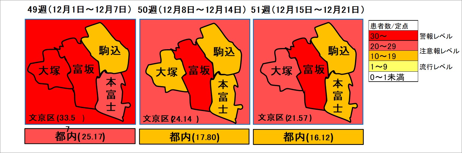 インフルエンザ流行状況第51週