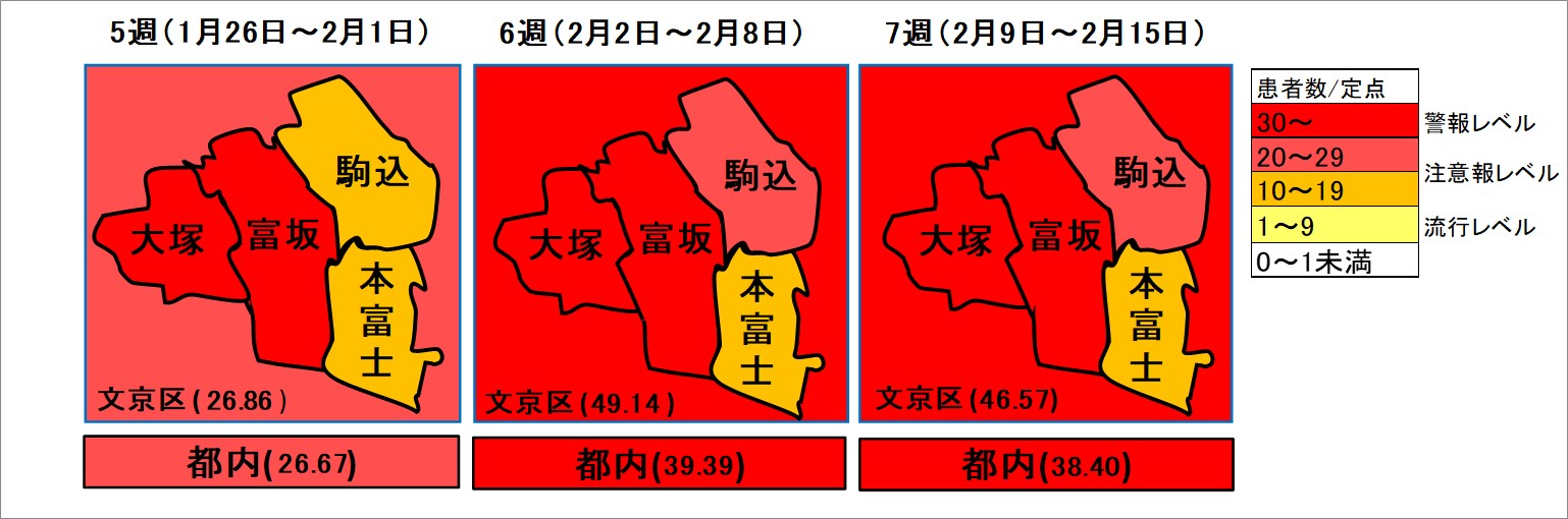 インフルエンザ流行状況第7週