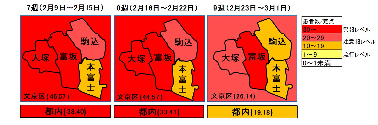 インフルエンザ流行状況第9週