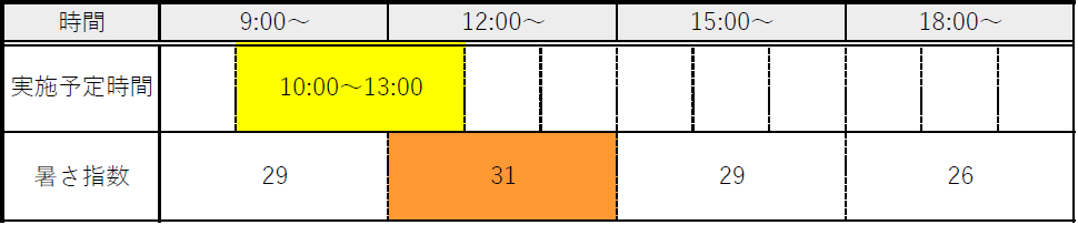 例示６