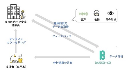 スキーム図