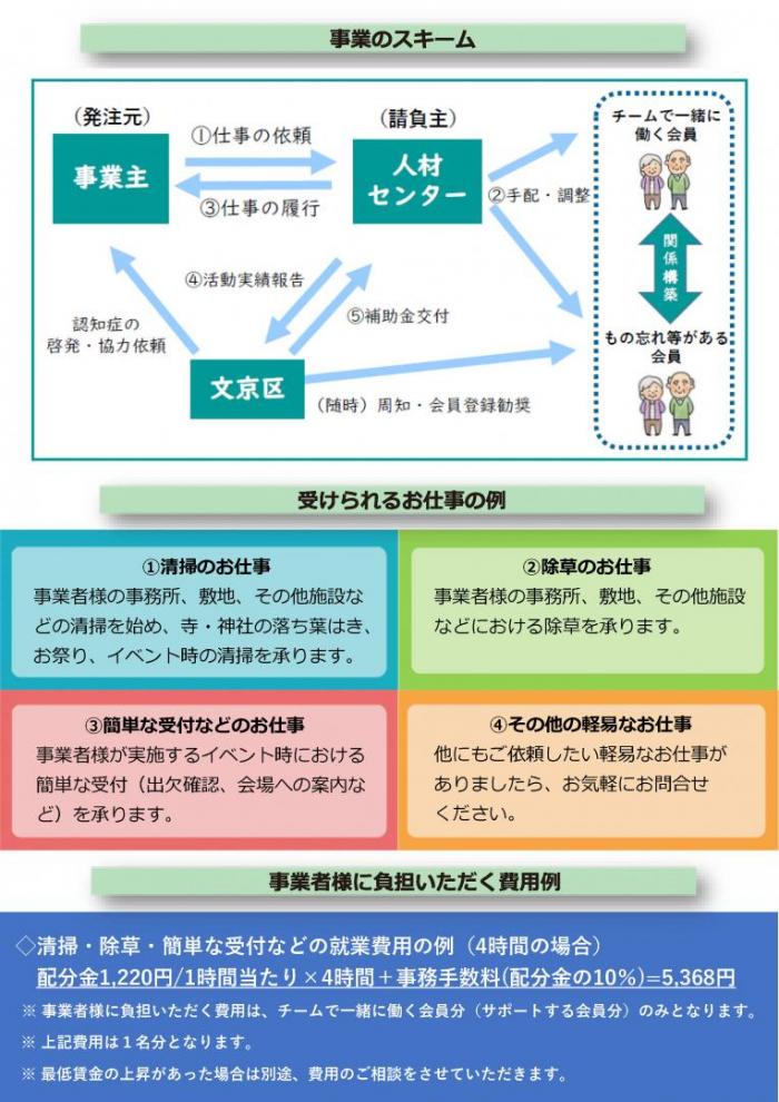 仕事募集チラシ裏