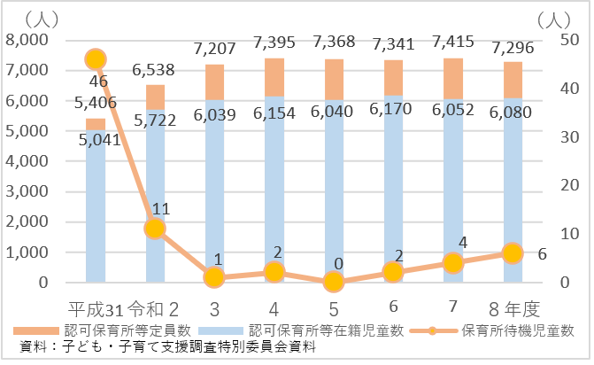 戦略点検2-2