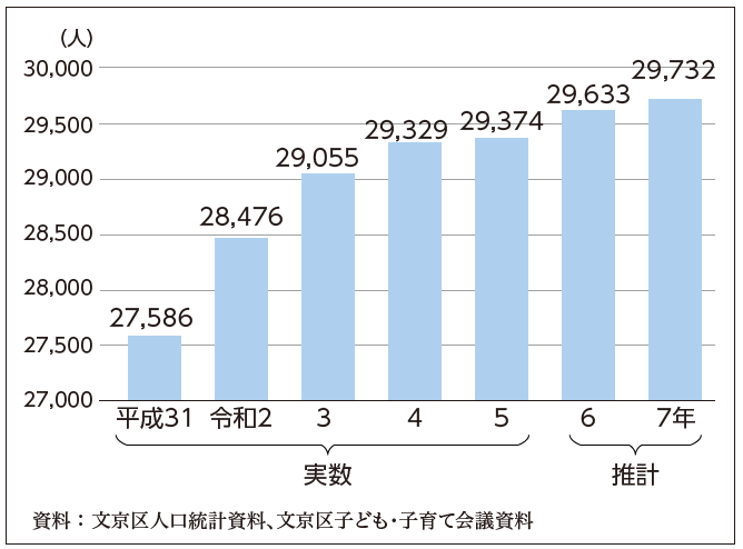 関連データ