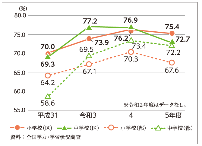 関連データ