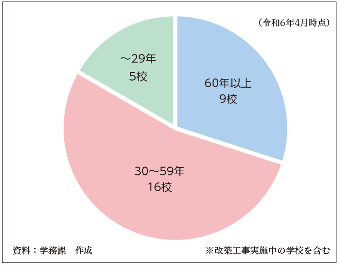 関連データ