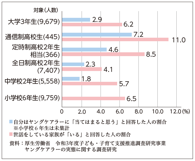 関連データ2