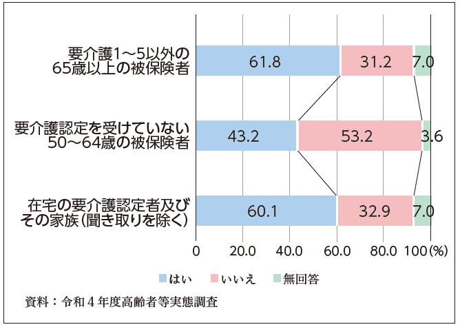 関連データ