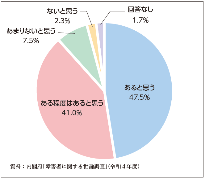 関連データ