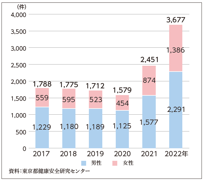 関連データ2