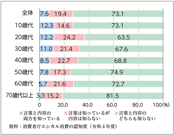 関連データ2