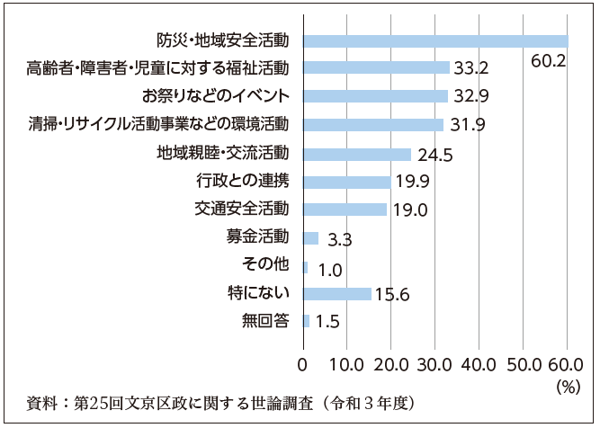 関連データ2