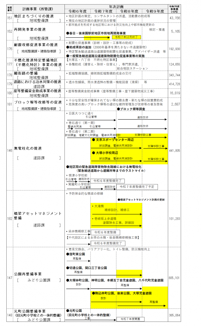 事業計画