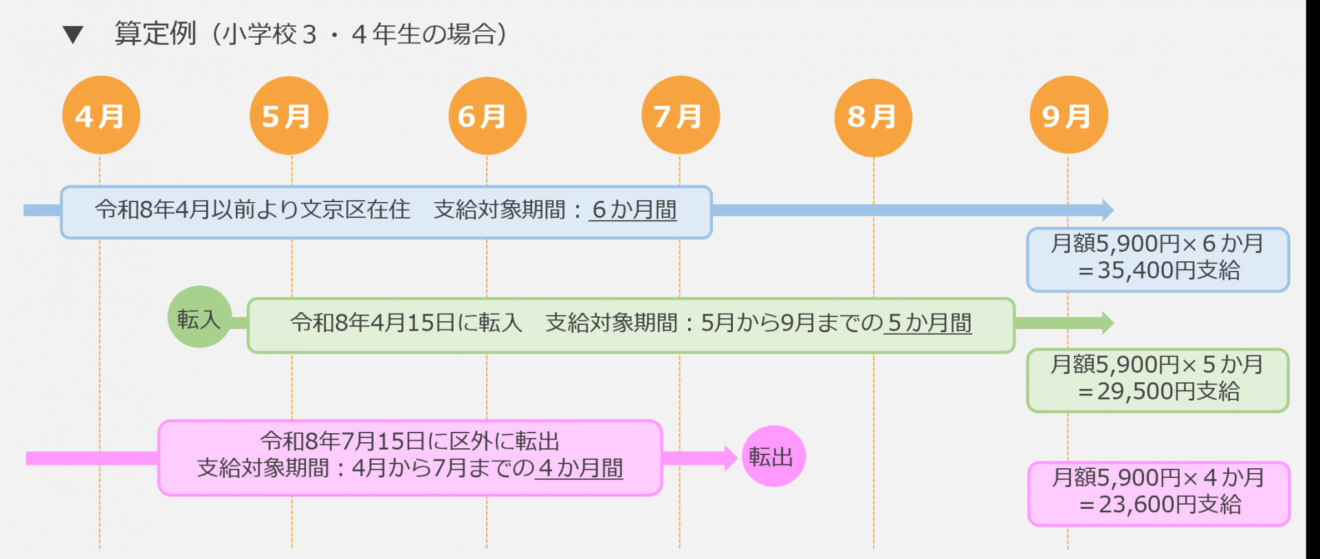 算定例(R8)